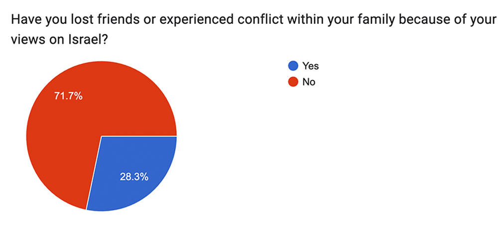 chart 10