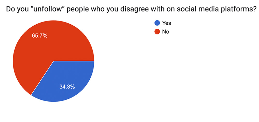 chart 11