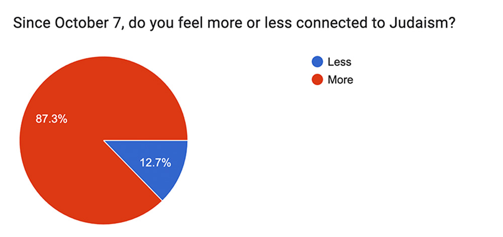 chart 12