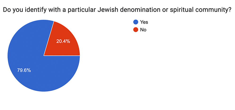 chart 13