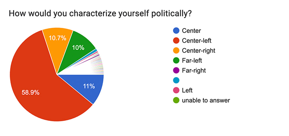 chart 14