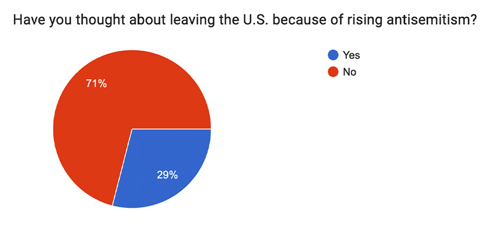 chart 2
