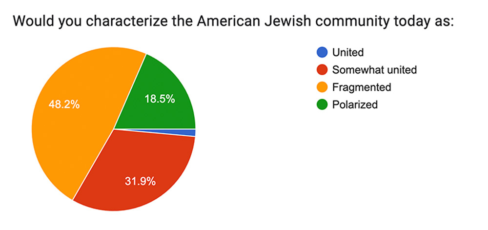 chart 3