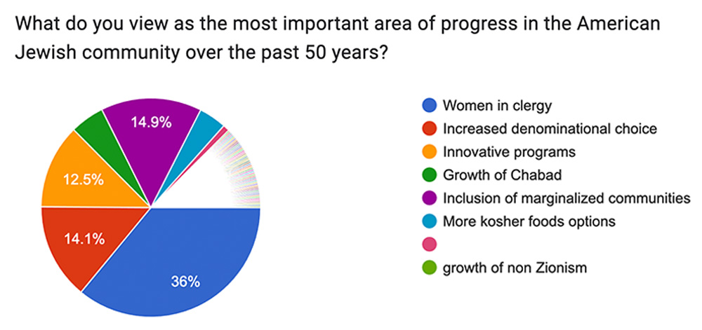 chart 4