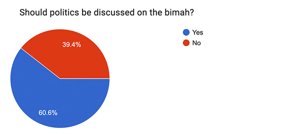chart 5
