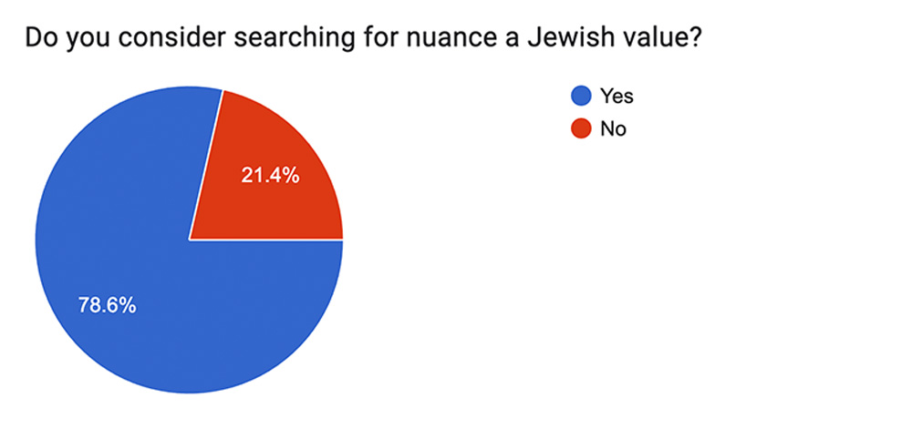 chart 6