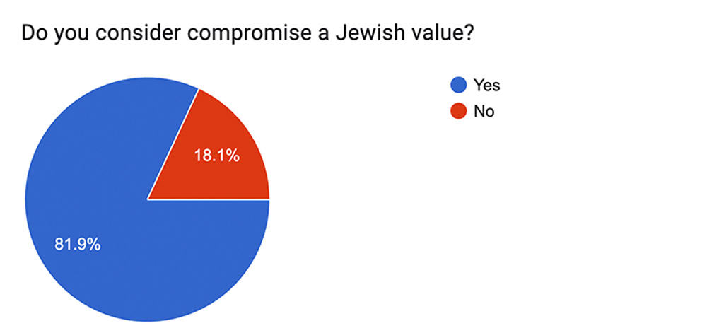 chart 7