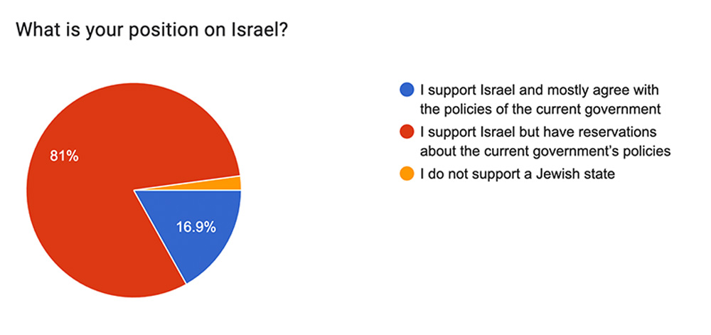 chart 8